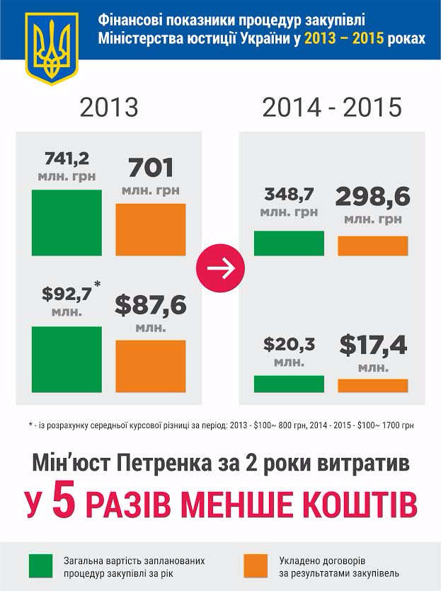 минюст