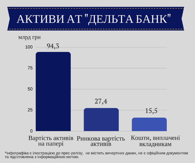 Куда пропали миллиарды Дельта Банка Лагуна 03