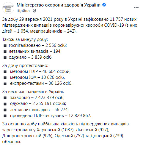 COVID-19: Вперше з квітня кількість інфікованих за добу перевищила 11 тисяч осіб, померли 194 пацієнти 14