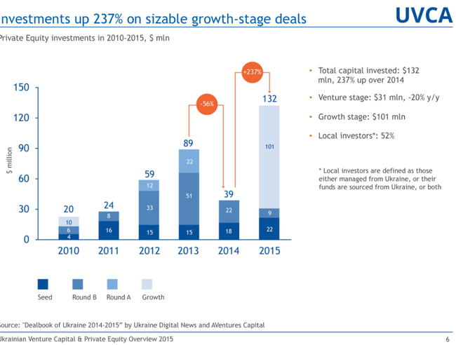 инвестиции