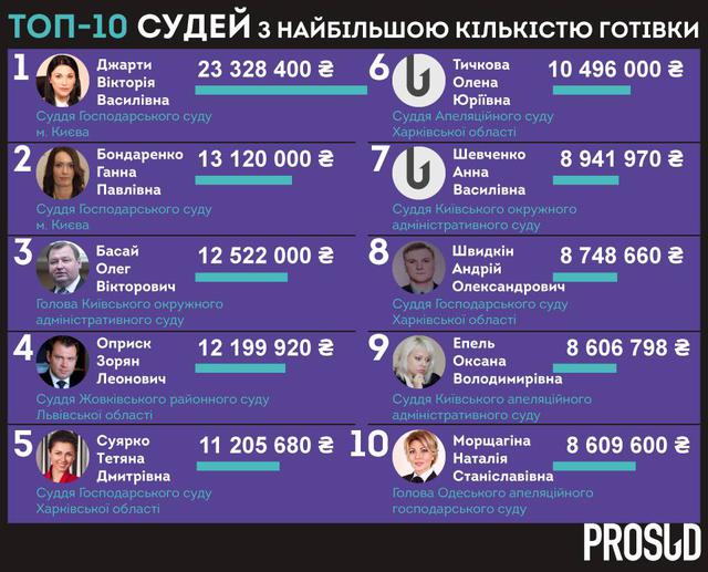судьи