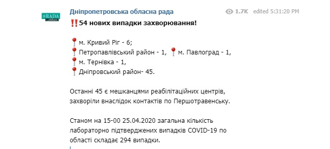 54 новых случая COVID-19 зафиксировано на Днепропетровщине, всего 294 заболевших, - ОГА 02