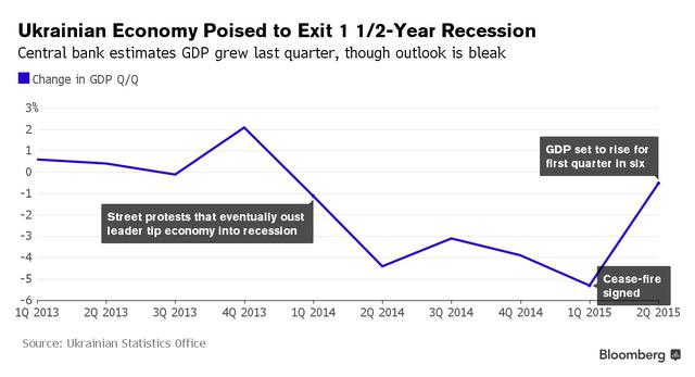 economy