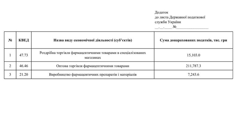 налоги