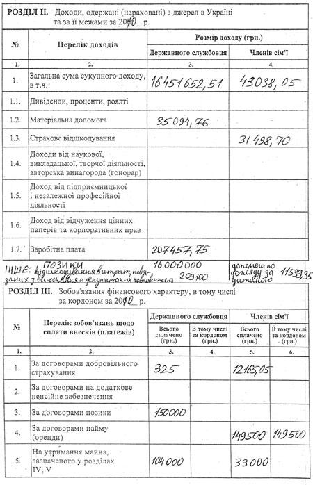 Цензор.НЕТ Изображение