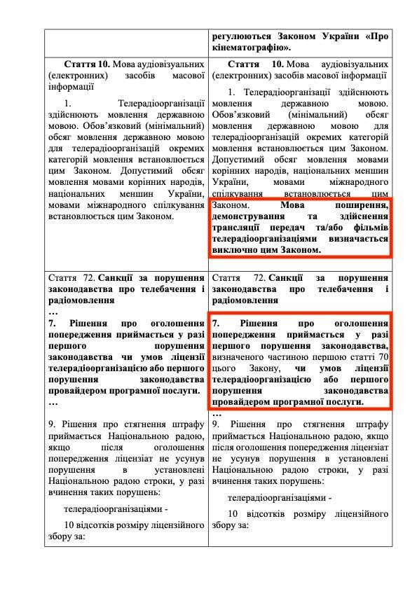 Як же за#бали: активисты протестовали под Радой против внесения поправок в закон о языке 02