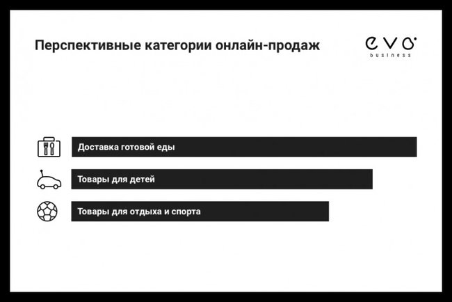 Более половины жителей крупных городов Украины делают покупки в интернете, – исследование 03