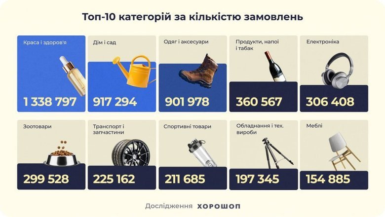 дослідження