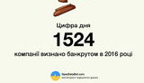 В прошлом году в Украине обанкротились более 1 500 предприятий. ИНФОГРАФИКА