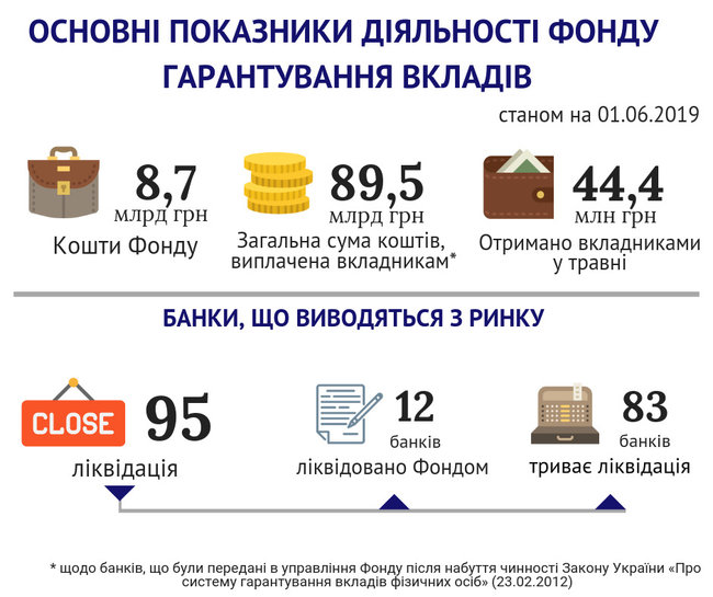 Средства Фонда гарантирования выросли до 8,7 миллиарда 01