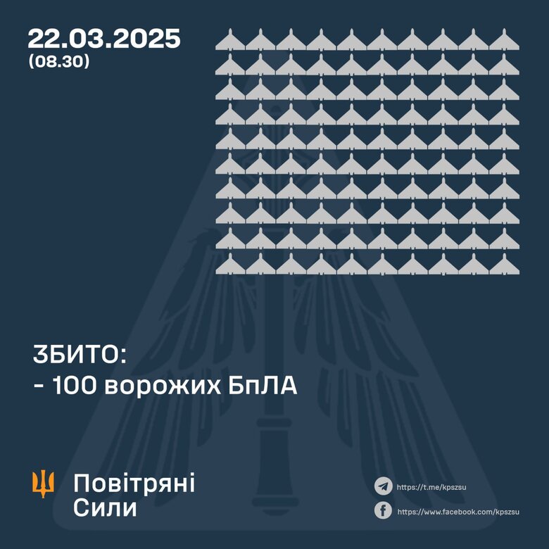 Результат работы ПВО 22 марта