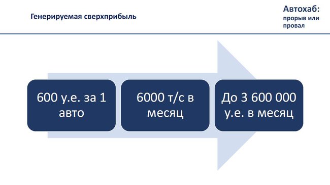 Тіньові схеми ДФС. Хто керує митницею. Скільки залишається в тіні 07