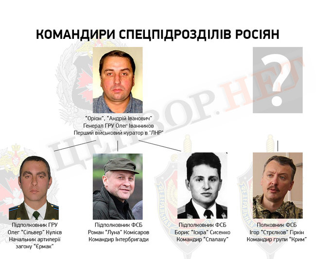 Спецпідрозділи бойовиків на чолі з російськими офіцерами 01