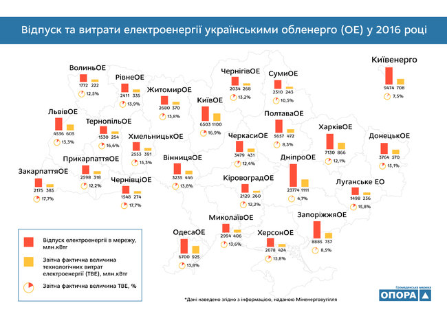 енергетика