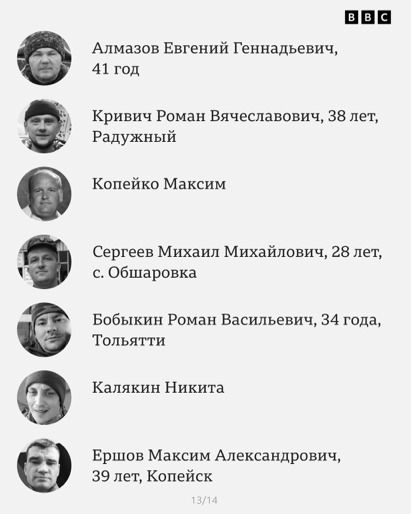 Журналісти встановили імена 92 росіян, ліквідованих у Макіївці 13