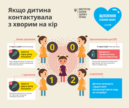 Як захистити себе від кору, - інструкція МОЗ та ЮНІСЕФ 02