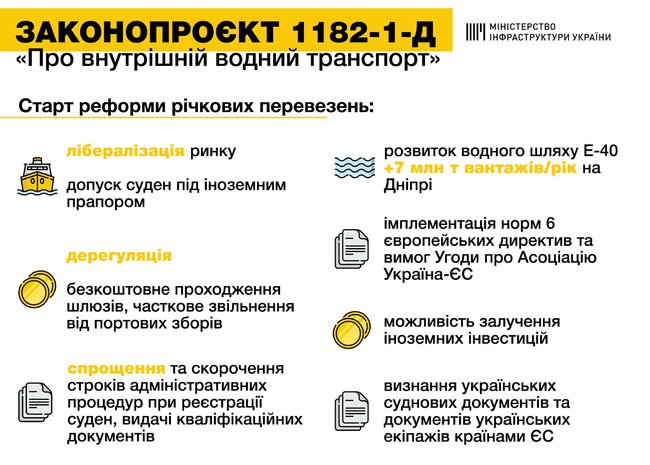 Чому навколо законопроекту про річковий транспорт виник конфлікт 03