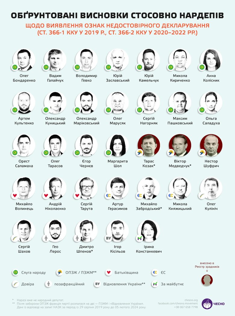 корупція серед нардепів