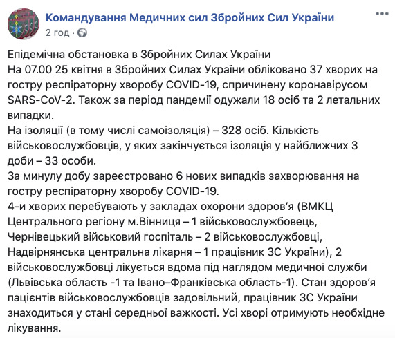 У ЗСУ виявили ще 6 випадків COVID-19, - командування Медсил 01