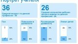 зарплата учителя