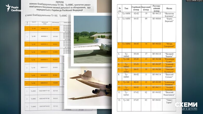 РФ використовує стратегічні бомбардувальники Ту-160, які Україна віддала їй 25 років тому
