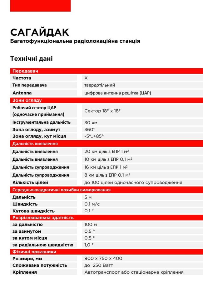 Минобороны провалило контракт по модернизации восьми ЗСУ Шилка для борьбы с дронами, вертолетами и низколетящими самолетами 01 Минобороны провалило контракт по модернизации восьми ЗСУ Шилка для борьбы с дронами, вертолетами и низколетящими самолетами 01