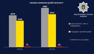дети преступление нацполиция