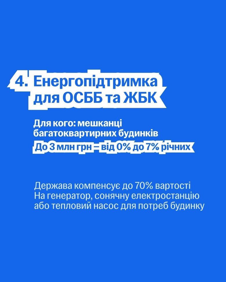 графік