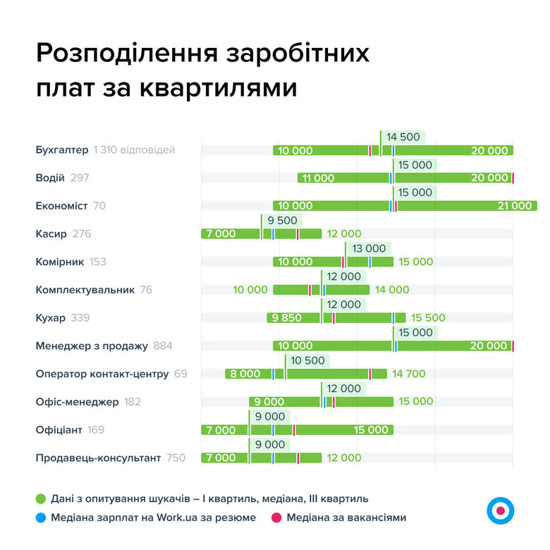 Скільки заробляють українці під час війни 03
