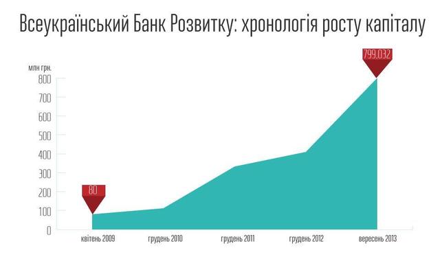 янукович александр