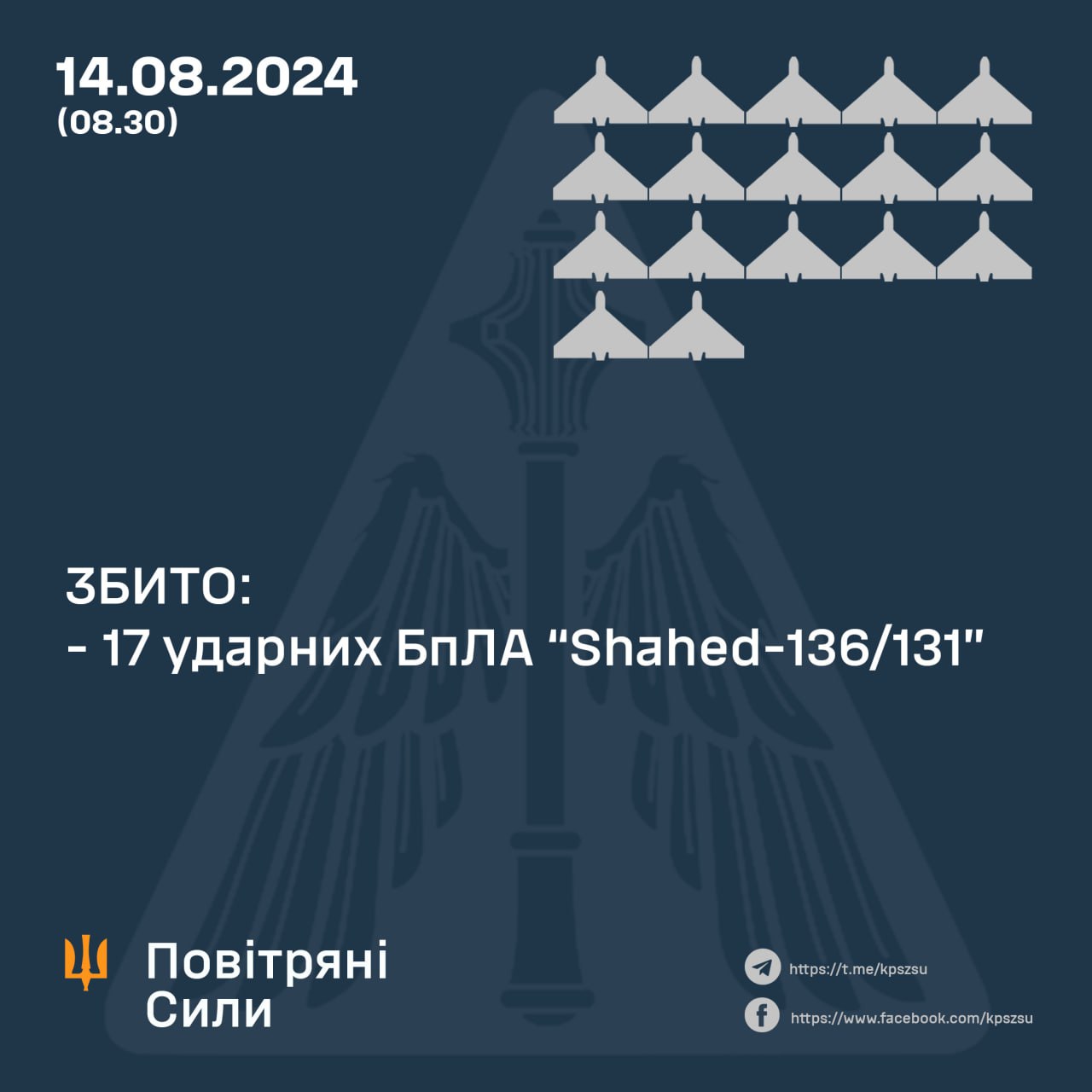 ППО України збила 17 ударних дронів вночі 14 серпня | Цензор.НЕТ