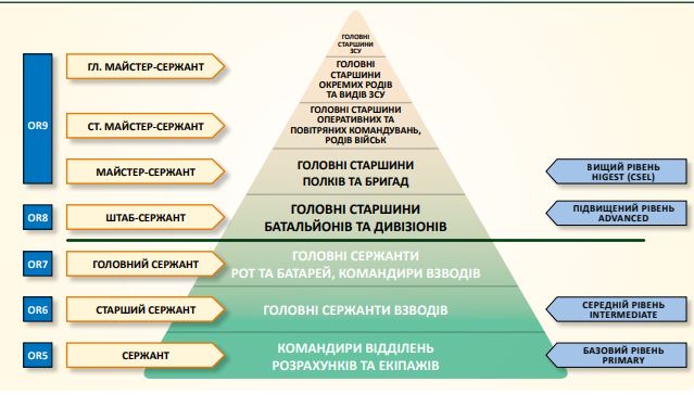 Рік по тому. Що змінилося в системі підготовки українських сержантів 03 Рік по тому. Що змінилося в системі підготовки українських сержантів 03
