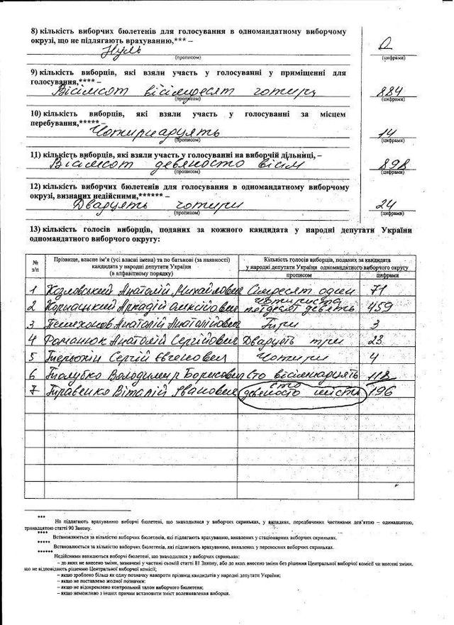 Цензор.НЕТ Изображение