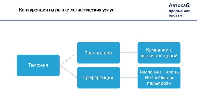 Тіньові схеми ДФС. Хто керує митницею. Скільки залишається в тіні 15