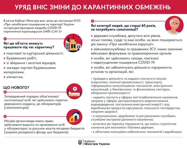 Кабмин разрешил работу застройщиков и химчисток 01