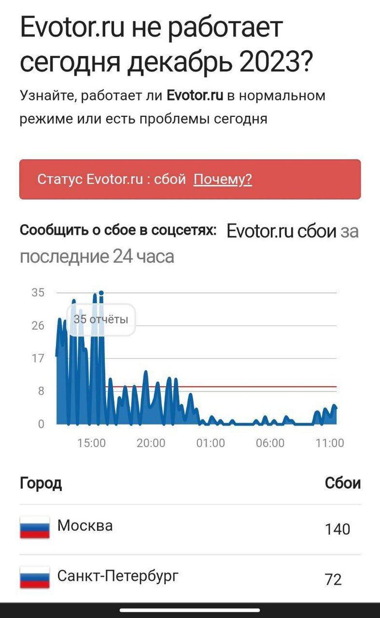 Украинская ІТ Армія остановила работу платежных терминалов в России 01