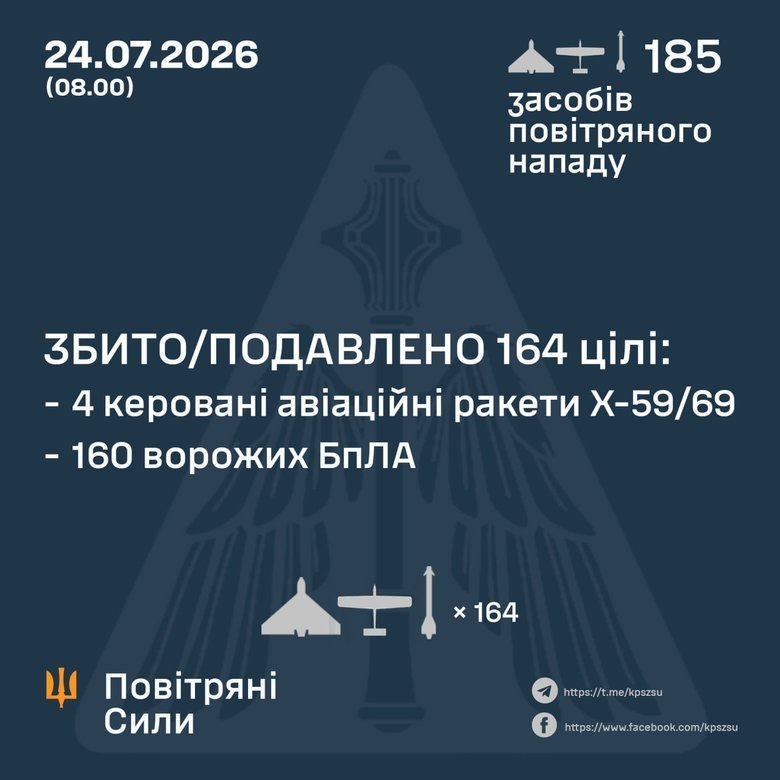 Обстріл 24 липня 2026 року: як відпрацювала ППО?