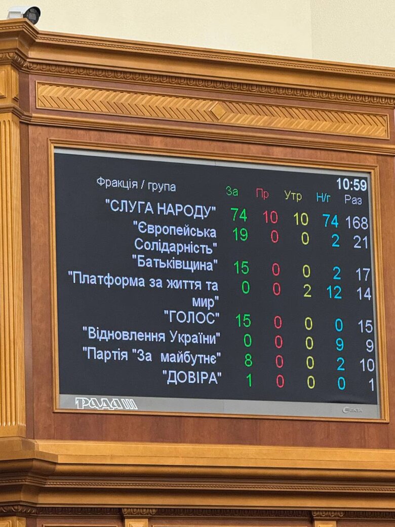 Безуглую не отстранили от заседаний Не хватило голосов в Раде