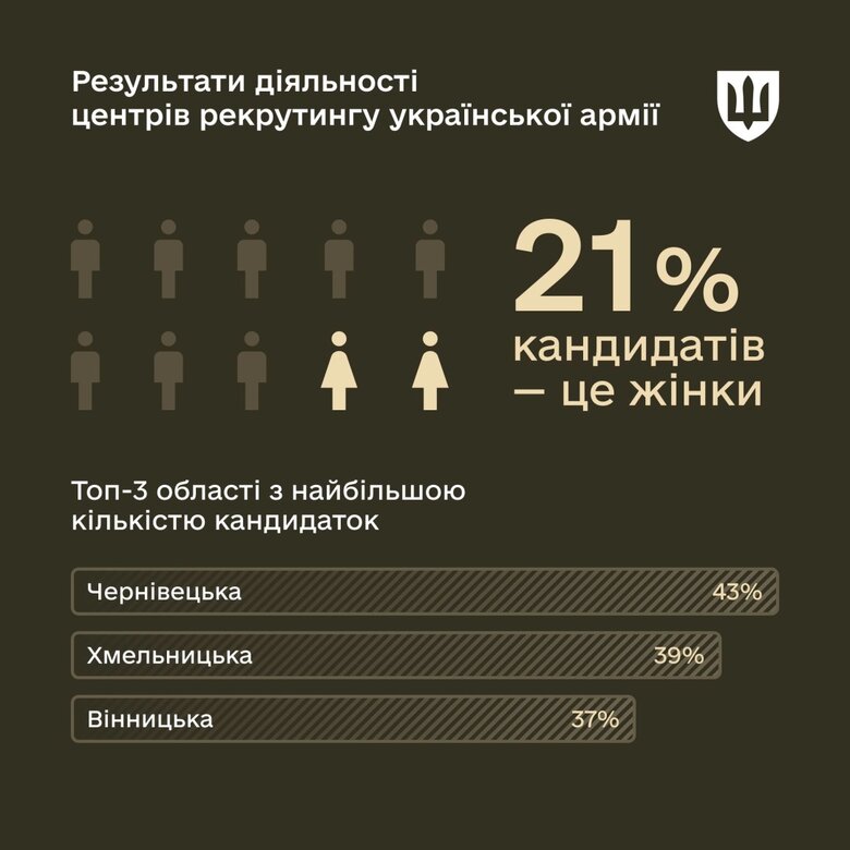 Інфографіка