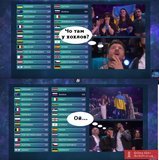 Чо там у хохлов?