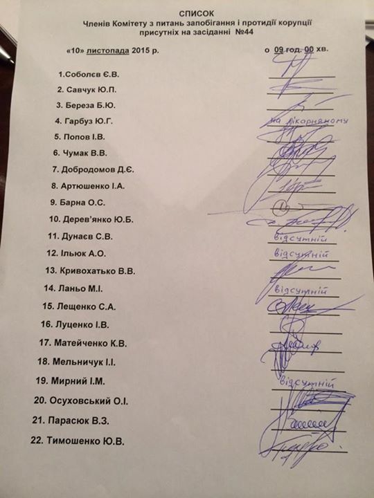 имущества арестованного учет