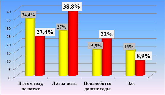 опрос