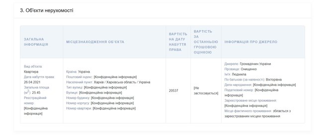 Судья Харьковского админсуда Шляхова задекларировала квартиру за 20,5 тыс. грн 01