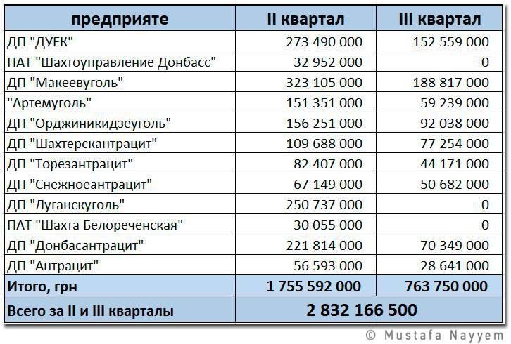табл