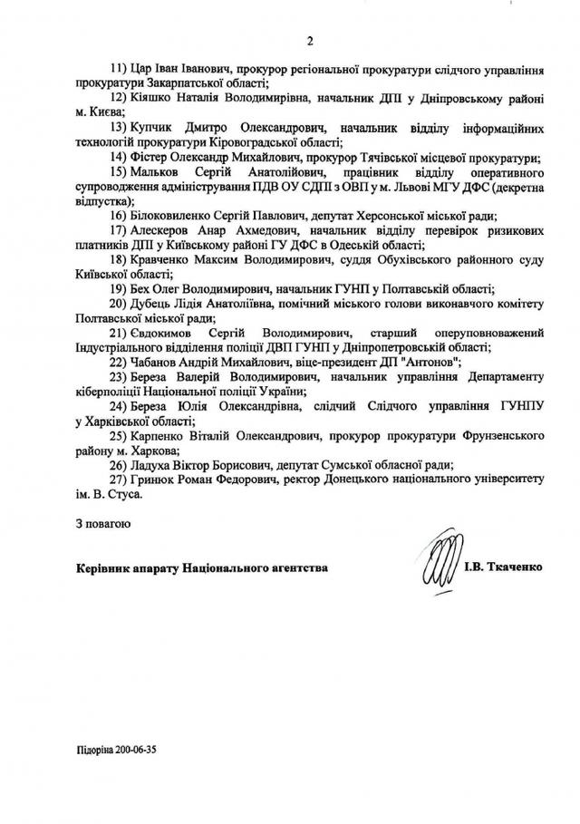 НАЗК перевіряє е-декларації мера Ірпеня, віце-президента ДП Антонов і ректора ДонНУ, - Українська правда 02 НАЗК перевіряє е-декларації мера Ірпеня, віце-президента ДП Антонов і ректора ДонНУ, - Українська правда 02