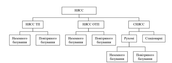 Неядерні сили стримування 01