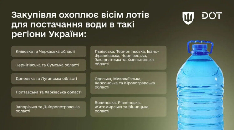 закупівлі води для ЗСУ