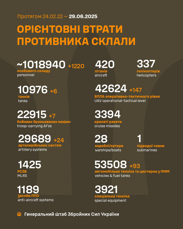 ліквідація
