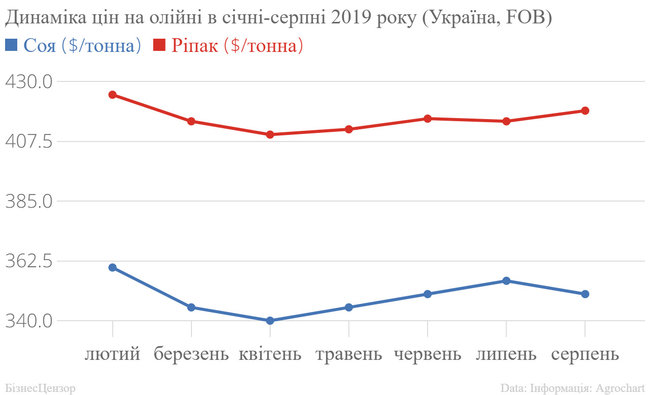 Чому росте українська економіка 04