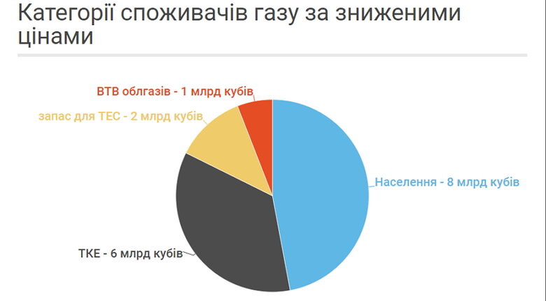 Як Нафтогаз Вітренка повертається до Нафтогазу Бакая 02
